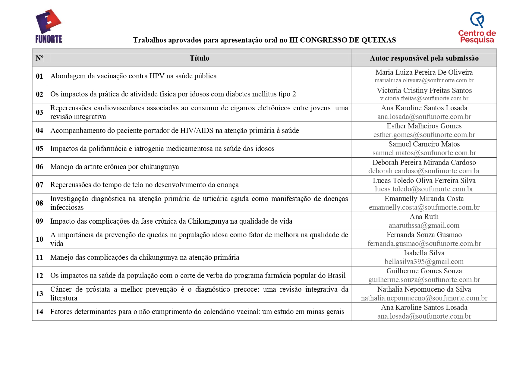 Leia mais sobre o artigo Trabalhos aprovados no III CONGRESSO DE QUEIXAS